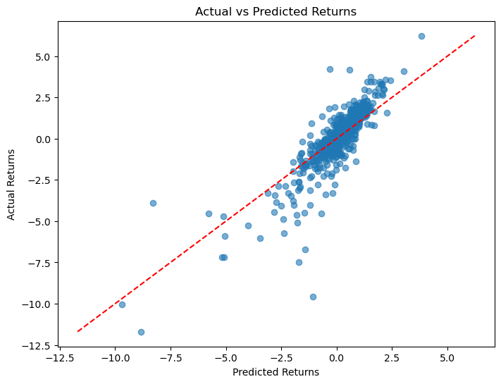 Market Turbulence in Focus: A Strategic Analysis of SVXY and Black Swan Events
